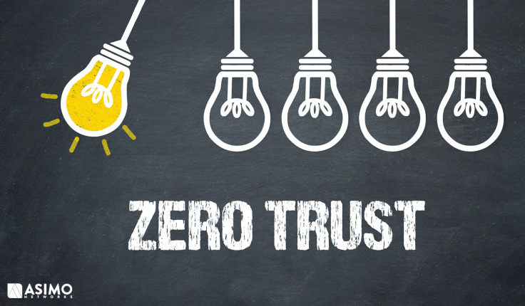 Zero Trust Beveiligingsprincipe uitgelegd